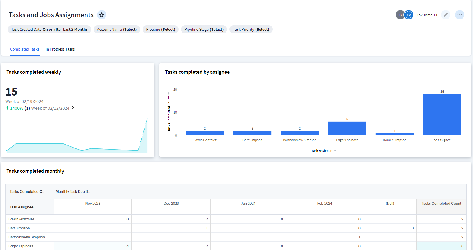 Prebuilt reporting dashboards TaxDome Help Center